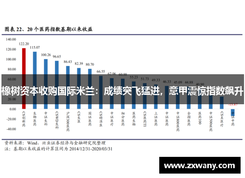 橡树资本收购国际米兰：成绩突飞猛进，意甲震惊指数飙升